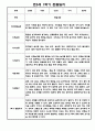 만5세 관찰일지 1년 25Page 분량 / 6개영역 평가제 관찰일지 / 1,2학기 발달평가 첨부 10페이지
