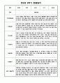 만5세 관찰일지 1년 25Page 분량 / 6개영역 평가제 관찰일지 / 1,2학기 발달평가 첨부 13페이지