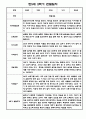 만5세 관찰일지 1년 25Page 분량 / 6개영역 평가제 관찰일지 / 1,2학기 발달평가 첨부 16페이지