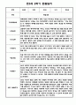 만5세 관찰일지 1년 25Page 분량 / 6개영역 평가제 관찰일지 / 1,2학기 발달평가 첨부 20페이지