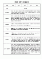만5세 관찰일지 1년 25Page 분량 / 6개영역 평가제 관찰일지 / 1,2학기 발달평가 첨부 23페이지