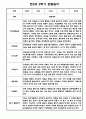 만5세 관찰일지 1년 25Page 분량 / 6개영역 평가제 관찰일지 / 1,2학기 발달평가 첨부 24페이지