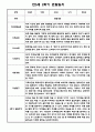 만5세 관찰일지 1년 25Page 분량 / 6개영역 평가제 관찰일지 / 1,2학기 발달평가 첨부 25페이지