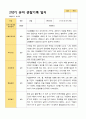 2학기 유아 관찰일지 만 3세 23명 -평가제 7페이지