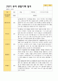 2학기 유아 관찰일지 만 3세 23명 -평가제 17페이지