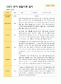 2학기 유아 관찰일지 만 3세 23명 -평가제 21페이지