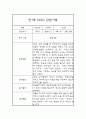 만1세 2학기 (9월-2월) 관찰일지 및 종합발달평가 (놀이와일상생활영역 / 평가인증 통과) 5페이지