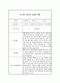 만1세 2학기 (9월-2월) 관찰일지 및 종합발달평가 (놀이와일상생활영역 / 평가인증 통과) 6페이지