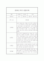 만2세 1년분량 관찰일지 (관찰내용총평 있음) 3페이지