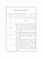 만2세 1년분량 관찰일지 (관찰내용총평 있음) 4페이지