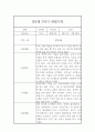 만2세 1년분량 관찰일지 (관찰내용총평 있음) 9페이지
