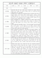 영아 관찰일지기록 만2세 5명 9월-2월 (2학기 총평 첨부) 3페이지
