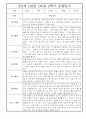 영아 관찰일지기록 만2세 5명 9월-2월 (2학기 총평 첨부) 4페이지