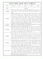 영아 관찰일지기록 만2세 5명 9월-2월 (2학기 총평 첨부) 5페이지