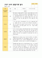 2학기 유아 관찰일지 만 5세 23명 -평가제 7페이지