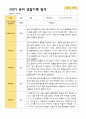 2학기 유아 관찰일지 만 5세 23명 -평가제 9페이지