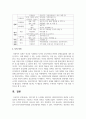 민간기관 중 1군데를 선정하여 사회복지업무와 관련된 조직의 업무를 세부적으로 기술하고 자신의 의견을 기술하시오 - 지역아동센터 4페이지