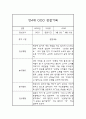 만4세 1학기 관찰일지 및 종합발달평가 (놀이와 일상생활영역 / 평가인증A) 3페이지