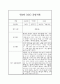 만4세 1학기 관찰일지 및 종합발달평가 (놀이와 일상생활영역 / 평가인증A) 6페이지