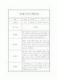 만3세 1년분량 관찰일지 (관찰내용총평 있음) 1페이지