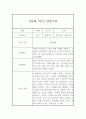 만3세 1년분량 관찰일지 (관찰내용총평 있음) 6페이지