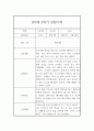 만3세 1년분량 관찰일지 (관찰내용총평 있음) 7페이지