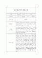 만3세 1년분량 관찰일지 (관찰내용총평 있음) 10페이지
