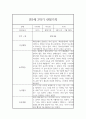 만3세 1년분량 관찰일지 (관찰내용총평 있음) 11페이지