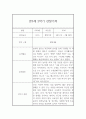 만3세 1년분량 관찰일지 (관찰내용총평 있음) 12페이지