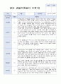 평가제 1학기2헉기 1년 관찰일지 만 2세 10명 3페이지