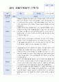 평가제 1학기2헉기 1년 관찰일지 만 2세 10명 5페이지