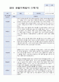 평가제 1학기2헉기 1년 관찰일지 만 2세 10명 6페이지