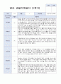평가제 1학기2헉기 1년 관찰일지 만 2세 10명 7페이지