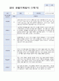 평가제 1학기2헉기 1년 관찰일지 만 2세 10명 8페이지