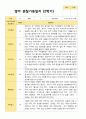 평가제 1학기2헉기 1년 관찰일지 만 2세 10명 12페이지