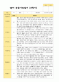 평가제 1학기2헉기 1년 관찰일지 만 2세 10명 13페이지