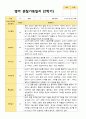 평가제 1학기2헉기 1년 관찰일지 만 2세 10명 16페이지