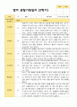 평가제 1학기2헉기 1년 관찰일지 만 2세 10명 17페이지