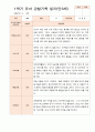평가제 1학기 2학기 1년 관찰일지 만 3세 23명 1페이지