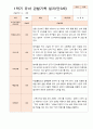 평가제 1학기 2학기 1년 관찰일지 만 3세 23명 2페이지