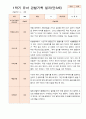 평가제 1학기 2학기 1년 관찰일지 만 3세 23명 3페이지