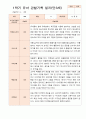 평가제 1학기 2학기 1년 관찰일지 만 3세 23명 4페이지