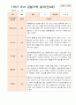 평가제 1학기 2학기 1년 관찰일지 만 3세 23명 5페이지