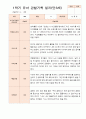 평가제 1학기 2학기 1년 관찰일지 만 3세 23명 6페이지