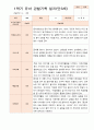 평가제 1학기 2학기 1년 관찰일지 만 3세 23명 7페이지