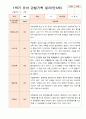 평가제 1학기 2학기 1년 관찰일지 만 3세 23명 8페이지
