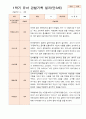평가제 1학기 2학기 1년 관찰일지 만 3세 23명 9페이지