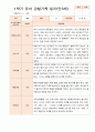 평가제 1학기 2학기 1년 관찰일지 만 3세 23명 10페이지