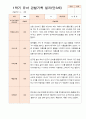평가제 1학기 2학기 1년 관찰일지 만 3세 23명 11페이지