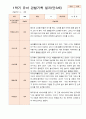 평가제 1학기 2학기 1년 관찰일지 만 3세 23명 12페이지